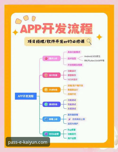 开云登录iOS下载评测：新手从零到精通的全流程解析