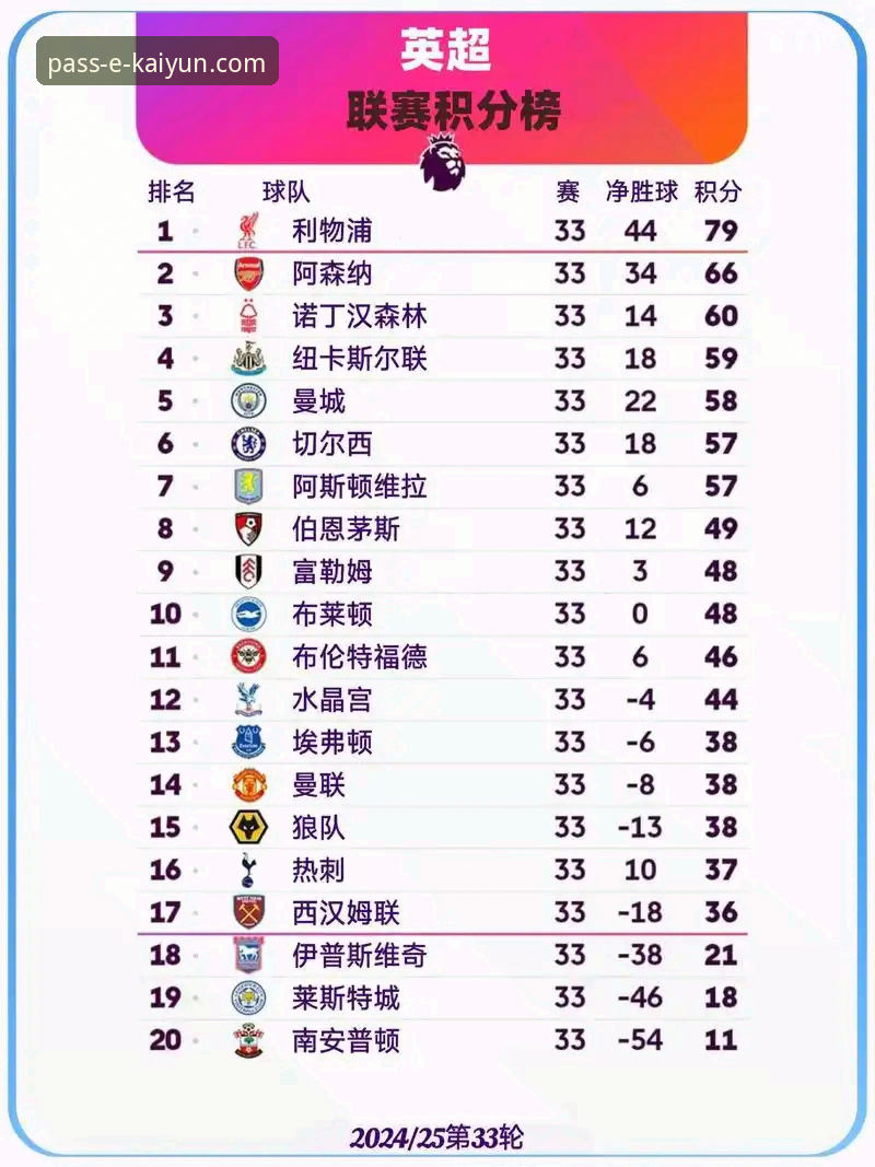 开云登录官网安全登录 英超5月积分榜数据解析实用指南:阿森纳领跑的奥秘与曼城追赶之路