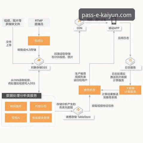 开云登录官网地址使用技巧 开云登录官网地址使用技巧全面解析:突破传统框架的创新玩法与高效访问指南
