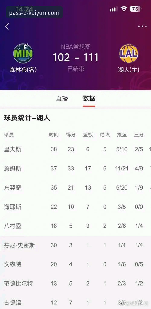 开云登录安全吗 资深球迷的开云登录平台观赛心得:从骑士魔术对攻战看NBA数据流趋势